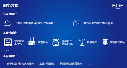 智慧能源操作系统赋能低碳综合能源管理