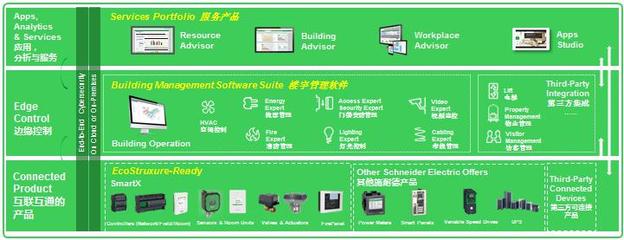 施耐德电气:以创新合作模式推进能效楼宇行业稳步发展