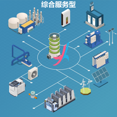 合同能源管理模式详解 节能管理服务的创新路径