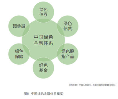 节能管理服务 可持续金融视角下的价值重构与路径前瞻