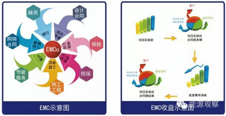 节能管理服务 工业锅炉绿色转型的关键引擎